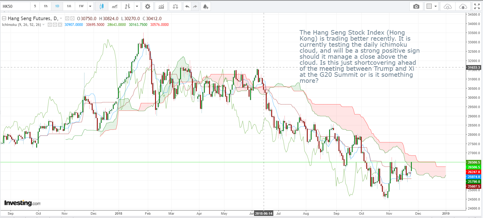 Trade Opportunities: Hang Seng Stock Index, AUDUSD ...