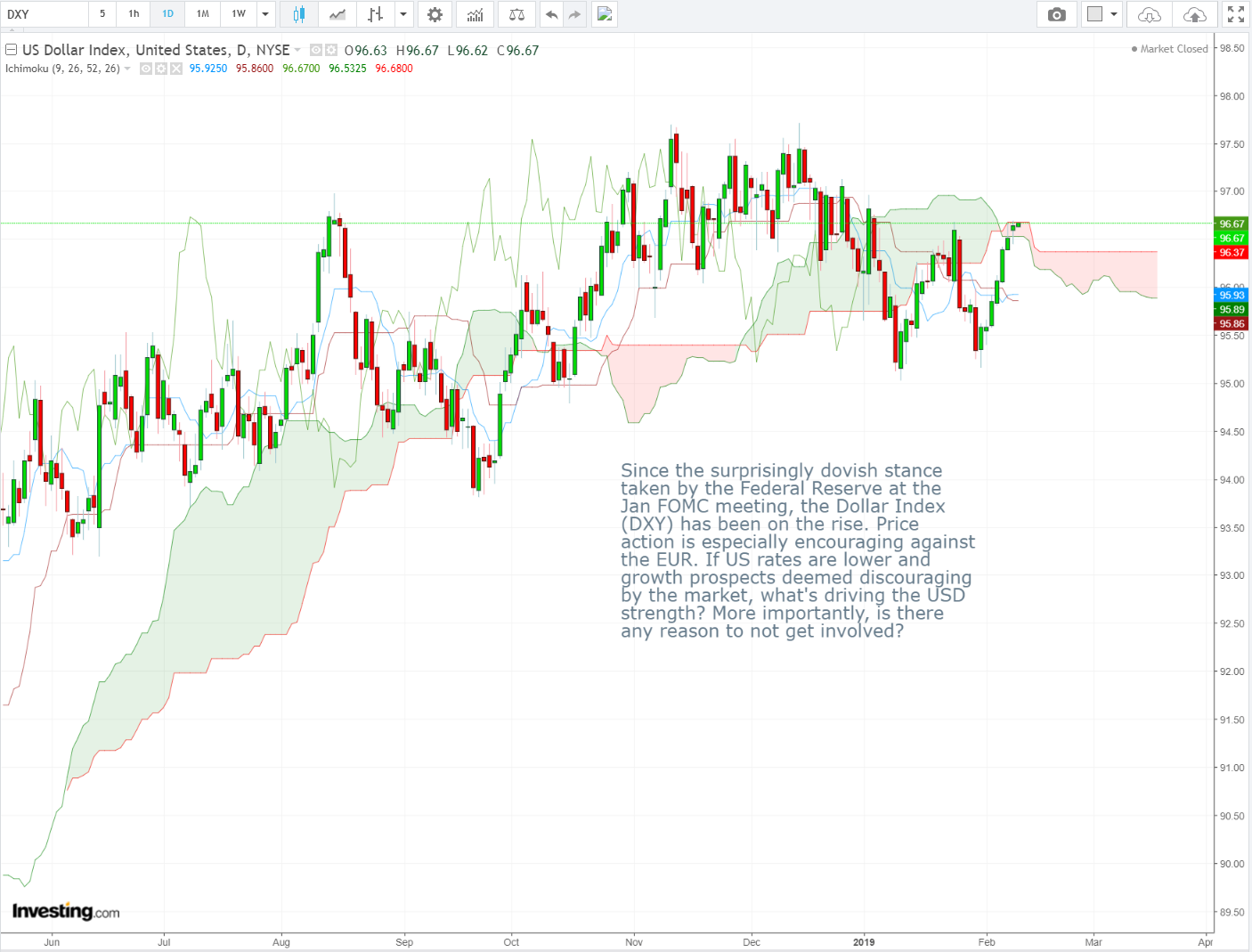 The Federal Reserve In Action Chart