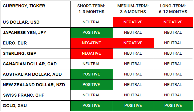 AUD/USD falls to 0.64 amid china tensions - PAN Finance