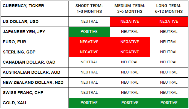 AUD/USD falls to 0.64 amid china tensions - PAN Finance